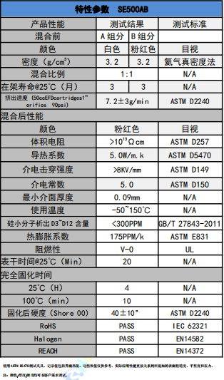 SE500AB導熱凝膠參數(shù)
